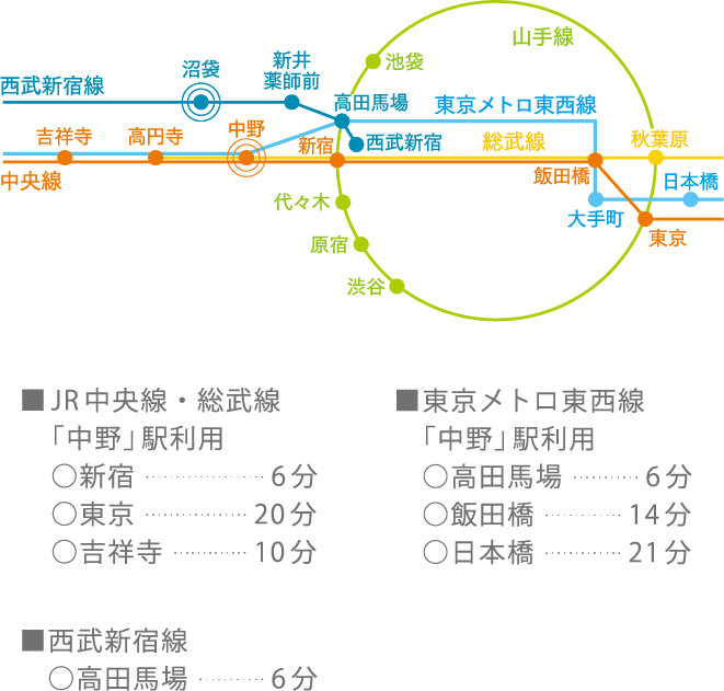 ESCENARIO NAKANO ARAI 245